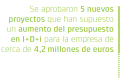 Se aprobaron.png
