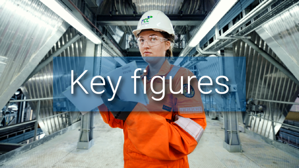 Key figures